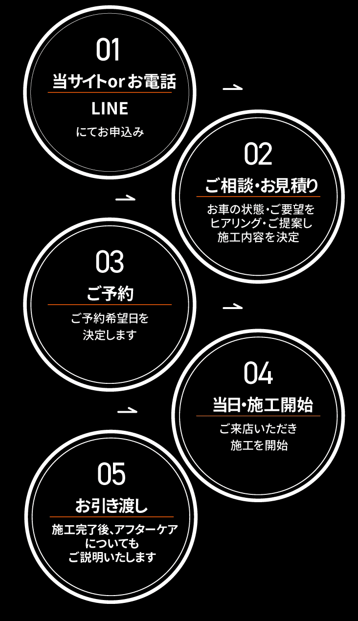 ご利用の流れSPの画像